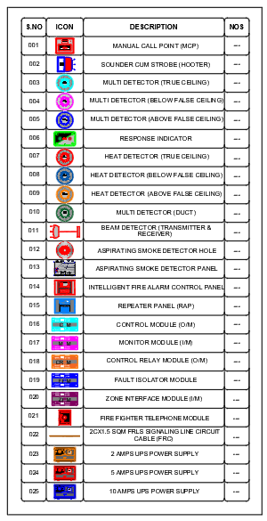 Fire Alarm System Legends