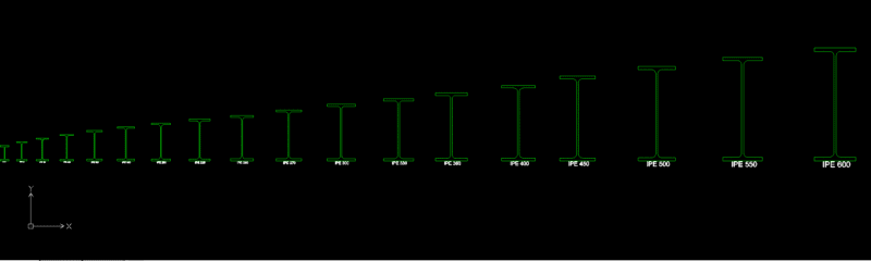 IPE PROFILES / PERFILES IPE