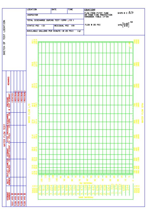 N1.85 Graph used in Fire Protection (Sprinkler Systems, Water supply ) Calculations – Metric and Imperial Units