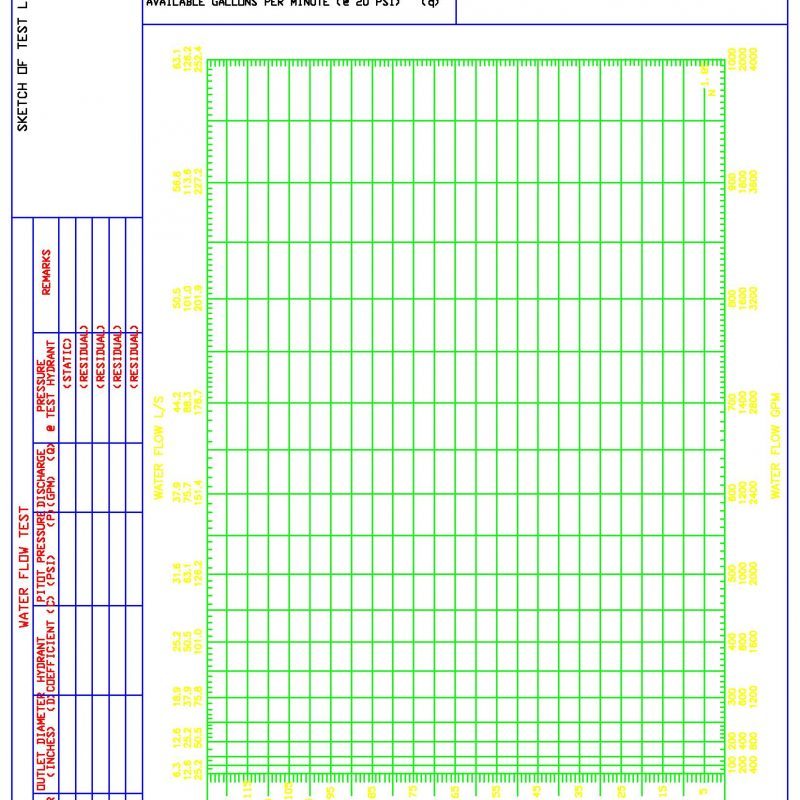 N1.85 Graph used in Fire Protection (Sprinkler Systems, Water supply