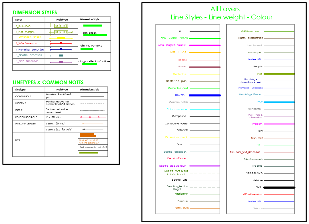 Autocad Color Line Weight All Layers - with line style, weight & colour | Designs CAD